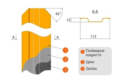 Креслення металевої штакетини від ПанПаркан