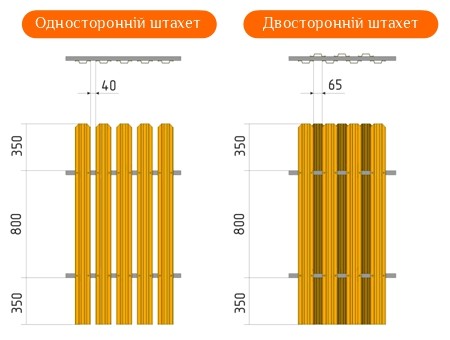 варіанти зашивки штакетником металевим